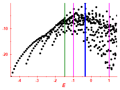 Strength function log